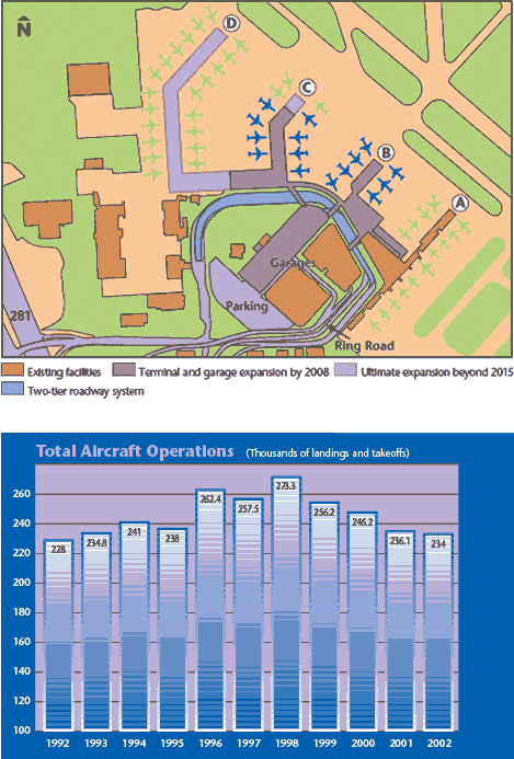 Airport chart and map