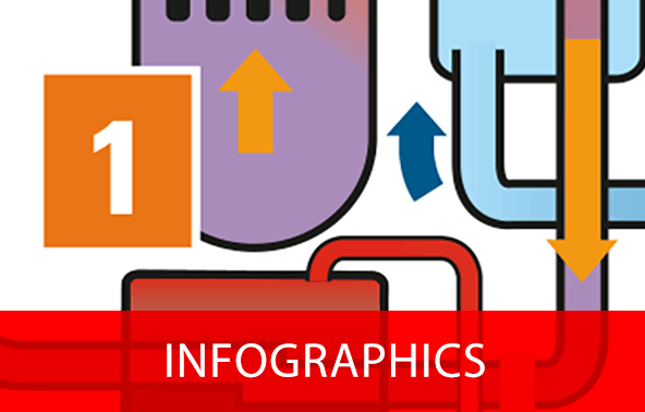 Inforgraphics samples